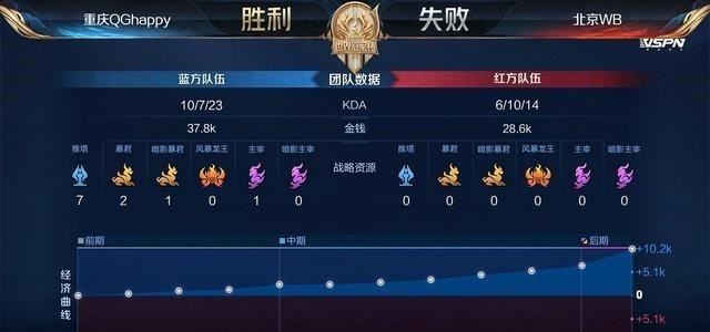 若珍|QGhappy碾压WB晋级世冠小组赛，fly的第六冠来了，老林终于笑了！