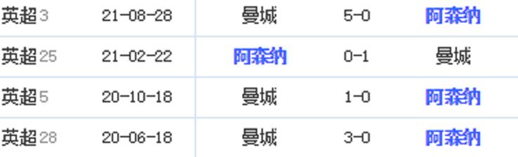 利物浦|英超1.1：没有新年礼物的英超？利物浦损兵折将战蓝军！