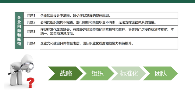 老黑聊减肥|可丽可心：中国减肥行业发展的一个剪影！