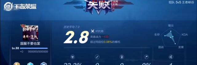 王者荣耀|王者荣耀:国服吕布吕德华为什么会成为巅峰赛“毒瘤”?