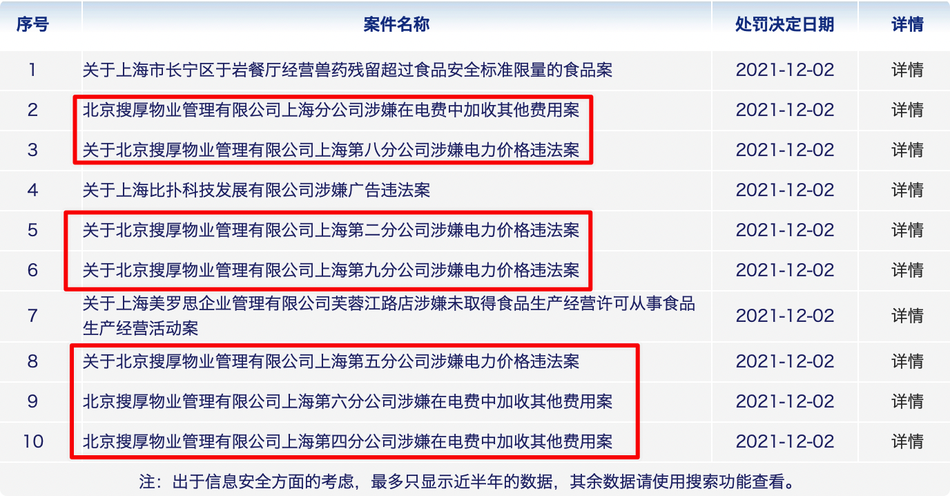 住房公积金|潘石屹旗下SOHO中国物业被处罚8664万，正义虽迟但到？