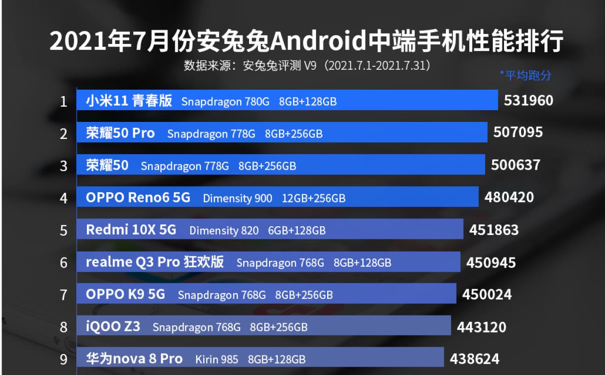 富士x|国产“最薄”5G手机，首发独占骁龙780G，如今已降至1999元！