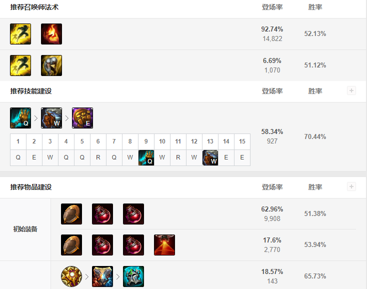 上单|11.20版本5个位置的神仙英雄，赶紧用这些英雄上分冲击胜利皮肤