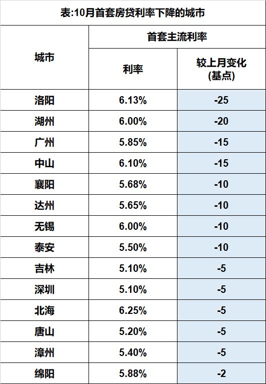 购房置业|9月房地产调控累计62次！房市或将回归平稳状态