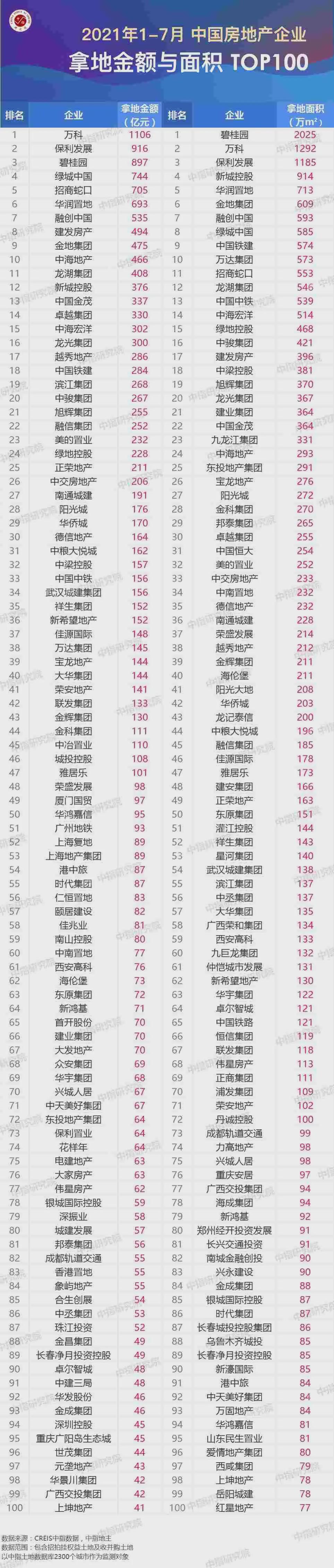 现金流|重磅！22家头部房企或暂停拿地！