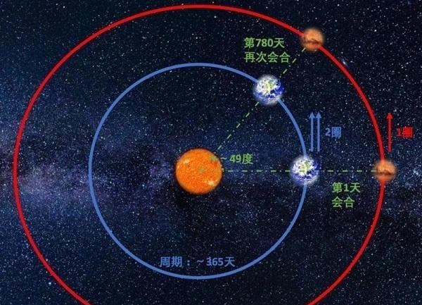 火星 火星可能是以前的地球演变而来，不然为什么有如此多的相似之处？