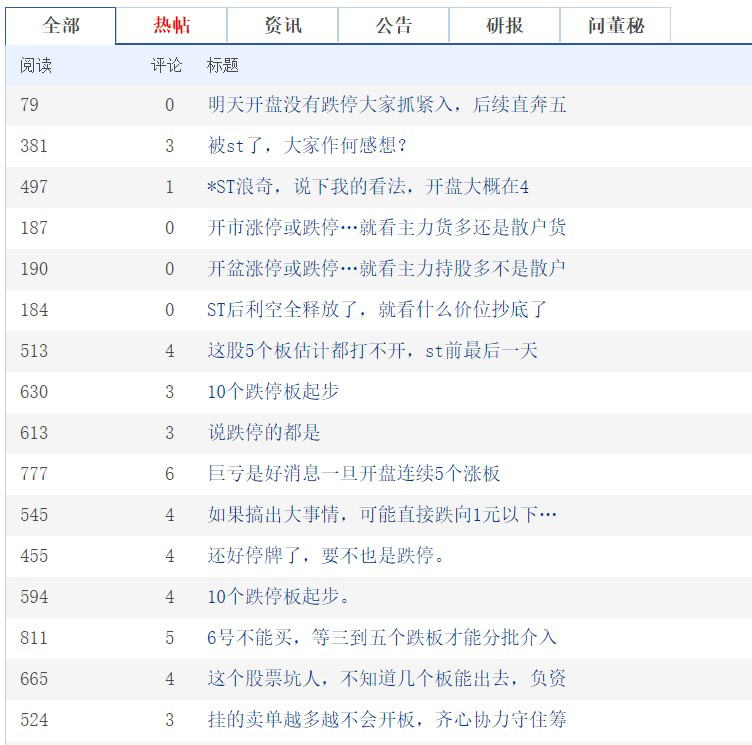 跌停|全仓梭哈中雷，5月6日号起，开始了数板的日子，准备吃N个跌停了