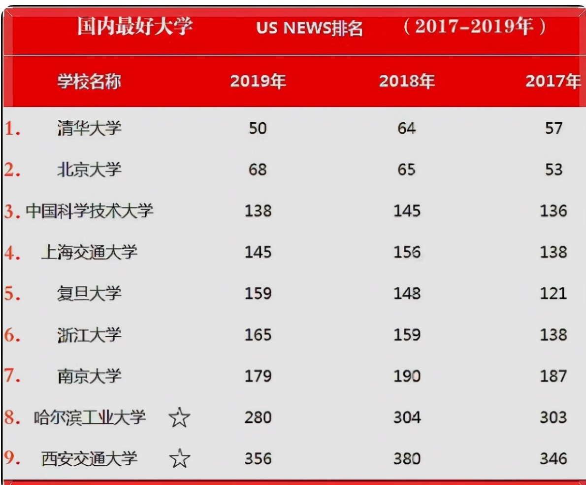 九校联盟|大数据告诉你“九校联盟”有多强，一般院校真的比不了