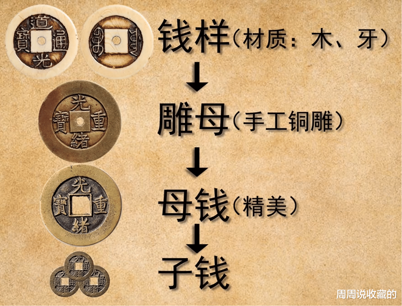 雕刻|古钱币是怎么样铸造出来的？