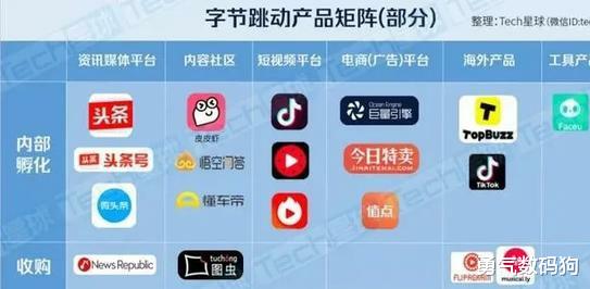 字节跳动|如果字节跳动上市,市值会是多少?