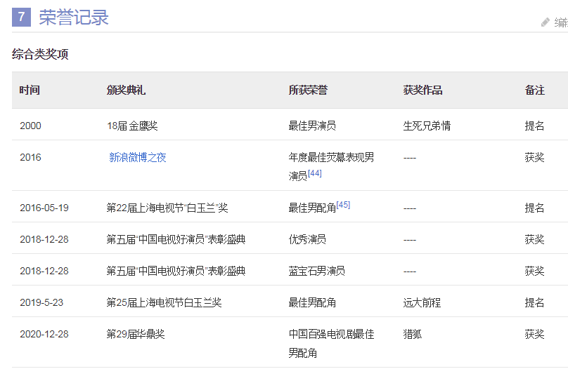 杨蓉|杨蓉终于迎来女主剧,搭档最佳男演员,就这阵容网断了都要追!