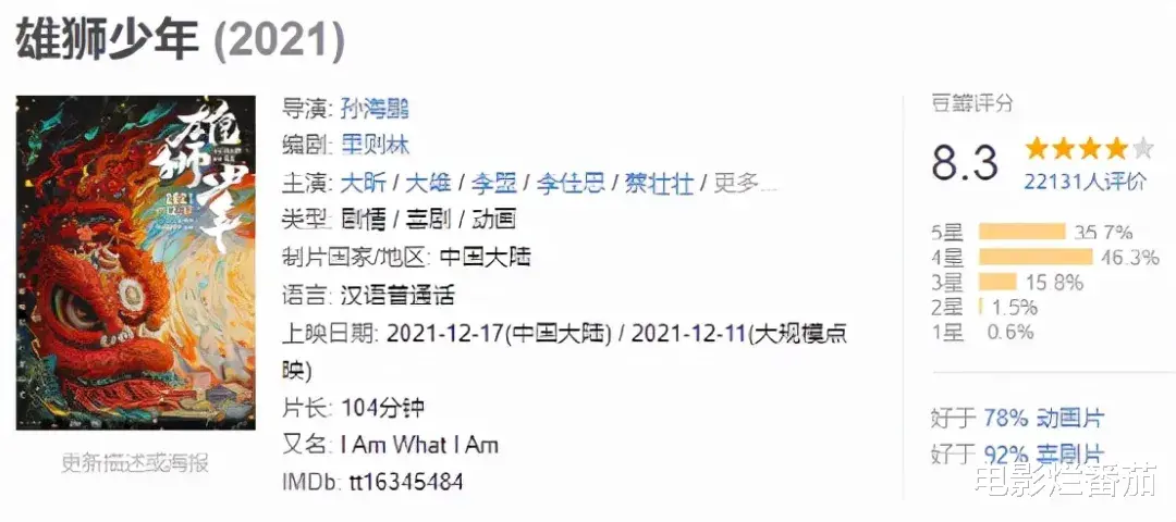 黄福全|2021年十大院线佳片,《长津湖》第9名,排名第1的刚刚上映