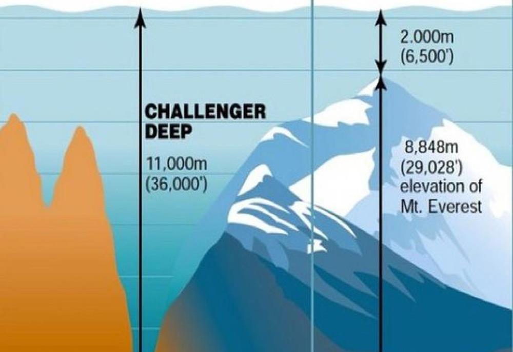 每年150亿吨:流入大海泥沙神秘消失,地球有条4万千米长裂缝
