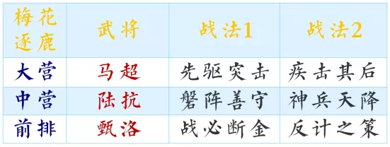 马超|【率土之滨】干货！当前环境最全开荒队解析