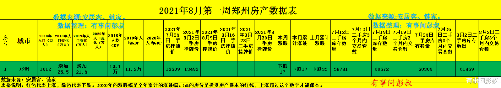 北京市|郑州楼市的辉煌结束了，郑州高房价的时代也结束了，郑州楼市分析第30期