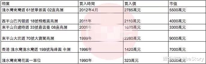 魏新雨|不离婚还帮出轨“渣男”复出太傻？手握3亿房产的她，其实很精明