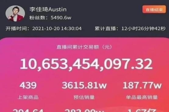 带货|李佳琦、薇娅一晚卖了189亿，一场直播应该缴税多少？