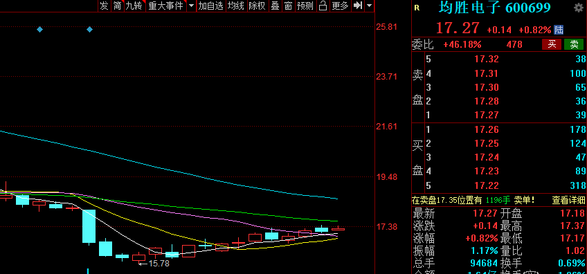 均胜电子 预警信号升空, 调整指日可待!