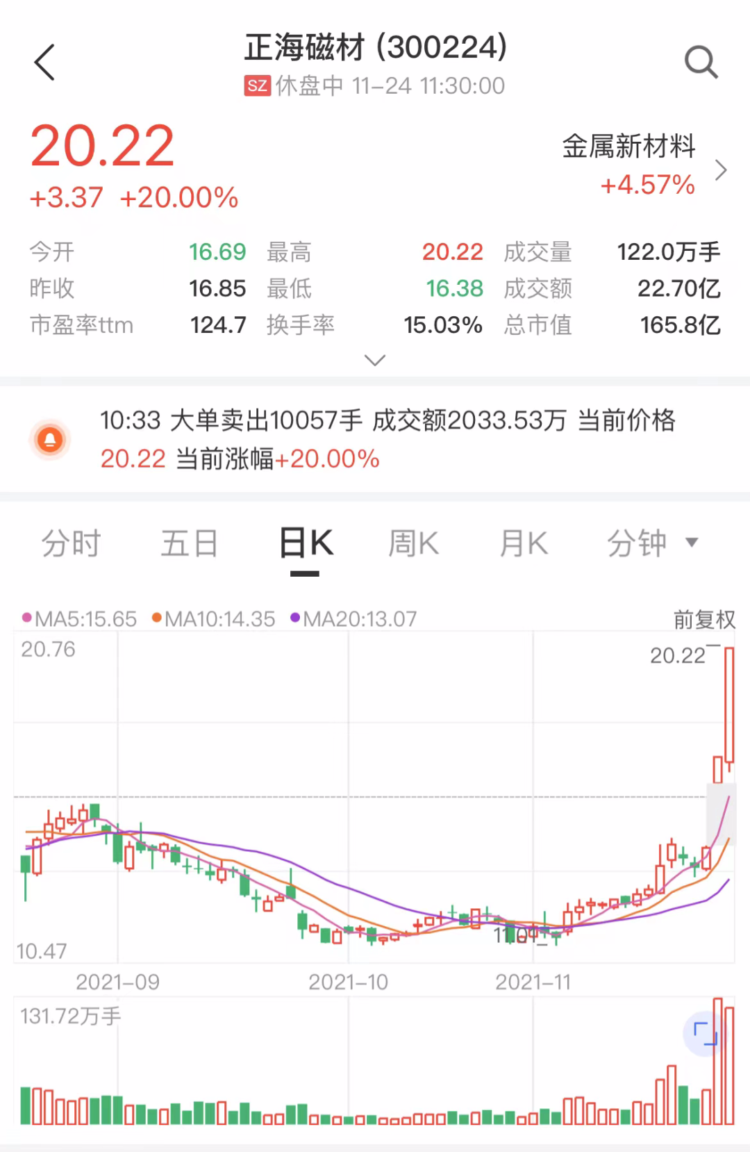 碳中和|大牛证券｜冷门板块热度持续攀升，跨年行情来了？