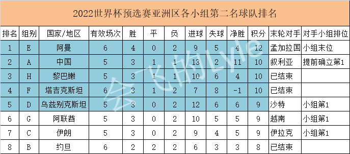 国足|国足提前晋级12强！！澳大利亚队1：0狙击约旦成功助国足出线！