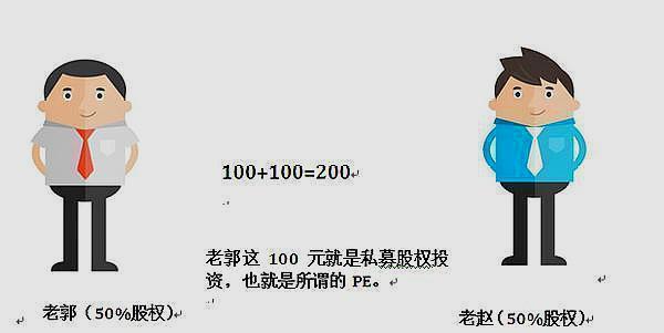信用卡 一个“养猪”的故事告诉你：这就是A股背后的庄家，看完男默女泪