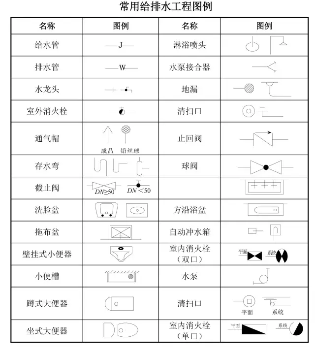 不动产登记|工程图纸就应该这么看，新手也能轻松搞懂