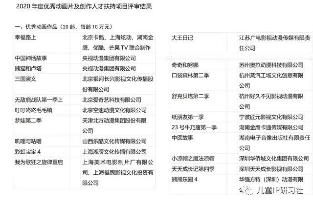 无敌鹿战队|爱奇艺出品的《无敌鹿战队》是如何开辟国际市场的？