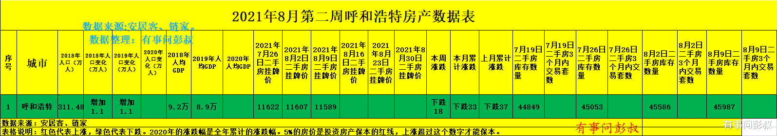 呼和浩特|呼和浩特高房价终于结束了，呼和浩特楼市回归理性，呼和浩特楼市分析第31期