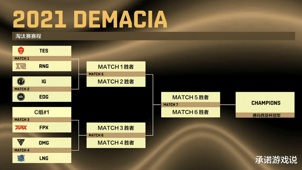 ig|从德杯表现看LPL队伍评级，6支超强队值得期待，IG暂时性抽卡成功