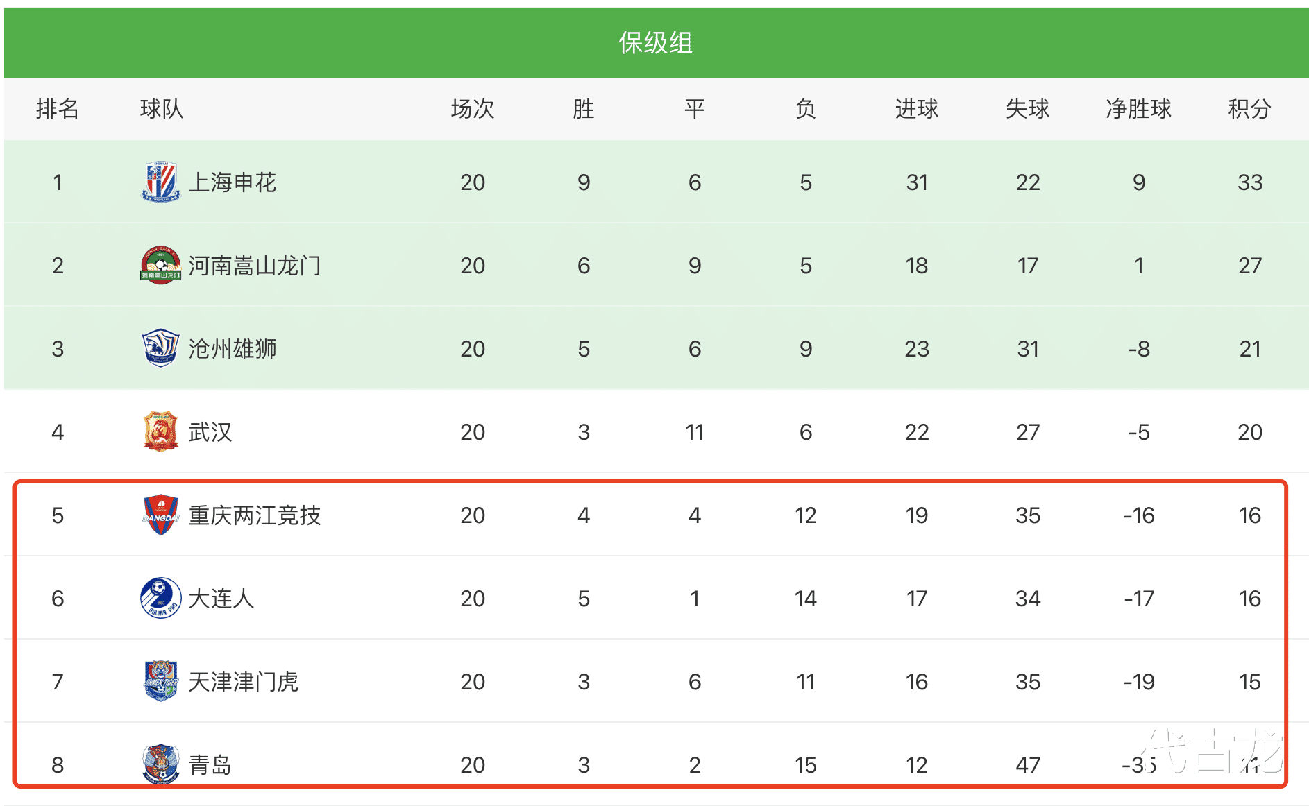 中甲|以下克上！中乙两队升入中甲，中超球队要担心，成都浙江不好对付