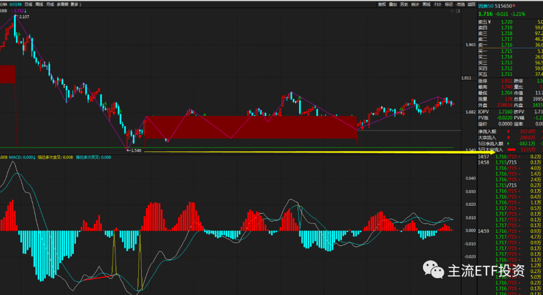太钢不锈 设好防守位，注意减仓！