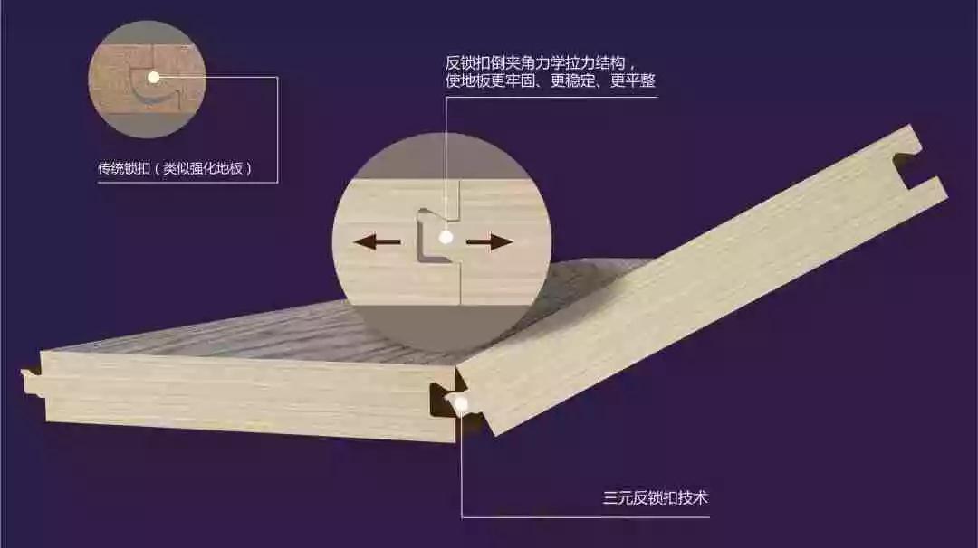 七月云火|部分实木地暖地板品牌对地板稳定性的特有工艺技术