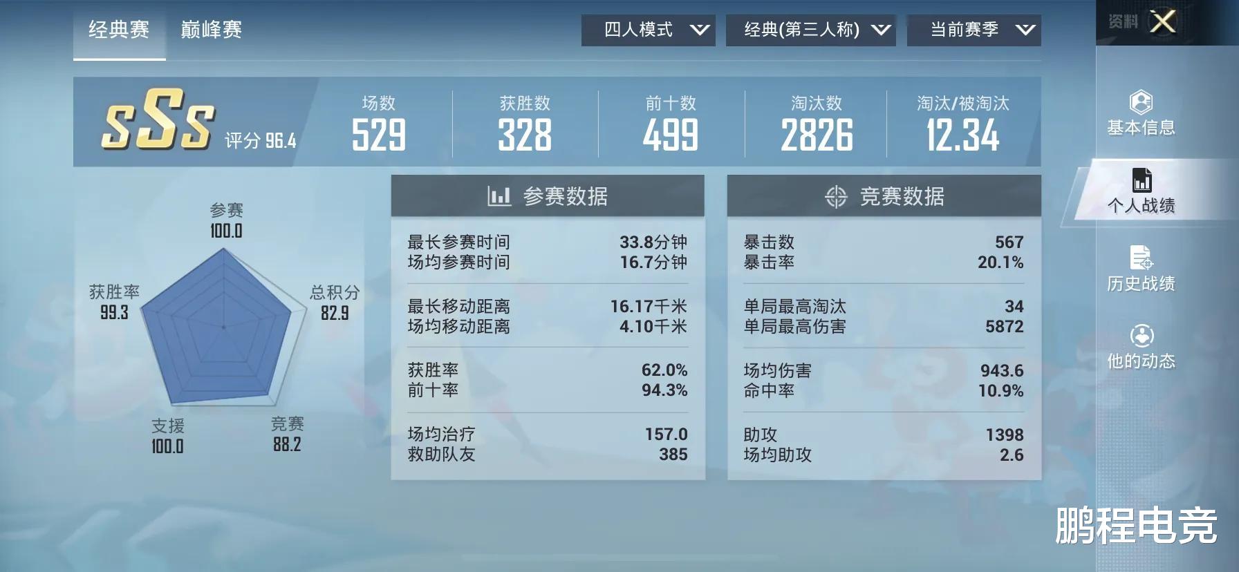 吃鸡游戏|“吃鸡”玩家发现涨KD秘诀?周末21点进入游戏,自闭城也能30杀!