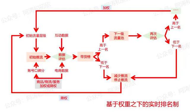 抖音|抖音电商，终于落地成“盒”
