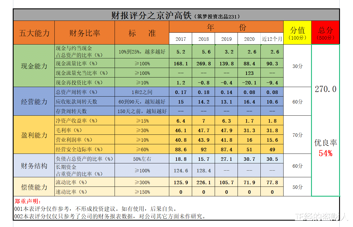 京滬高鐵為什麼一直不漲？看看財報，一目瞭然-圖2
