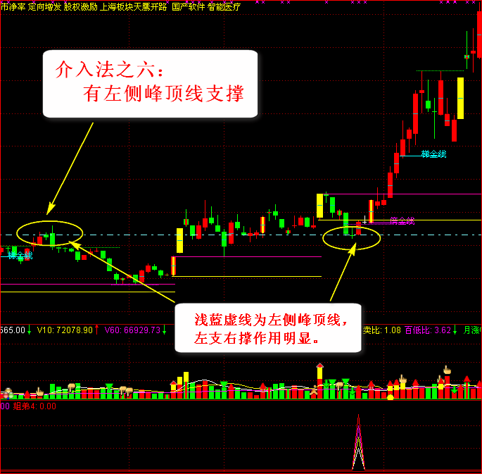 交易 中国股坛第一人坦言：死记“九四”量学法则，出手就是盈利