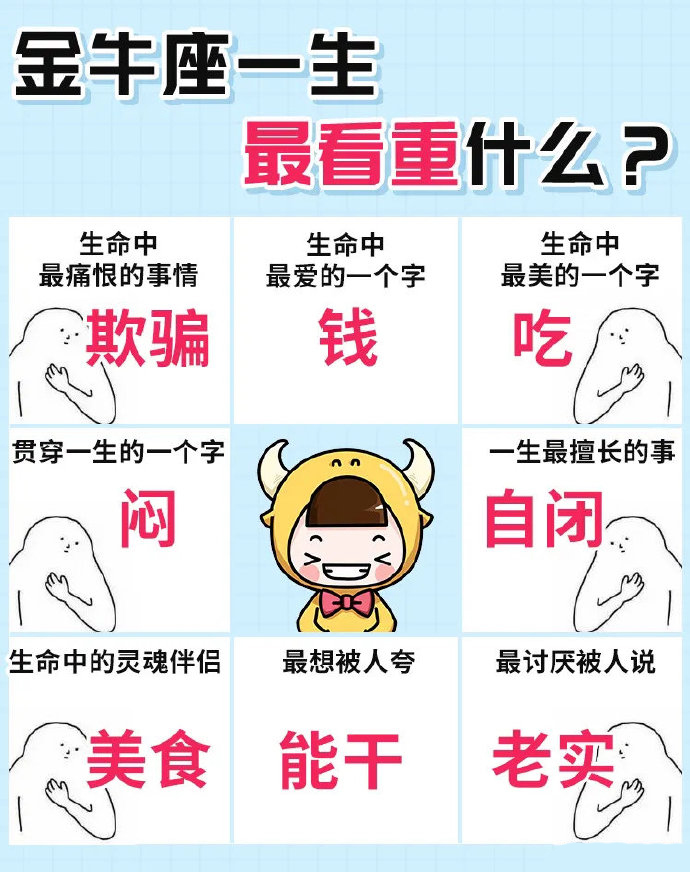 奇怪小女儿|十二星座一生中最看重什么
