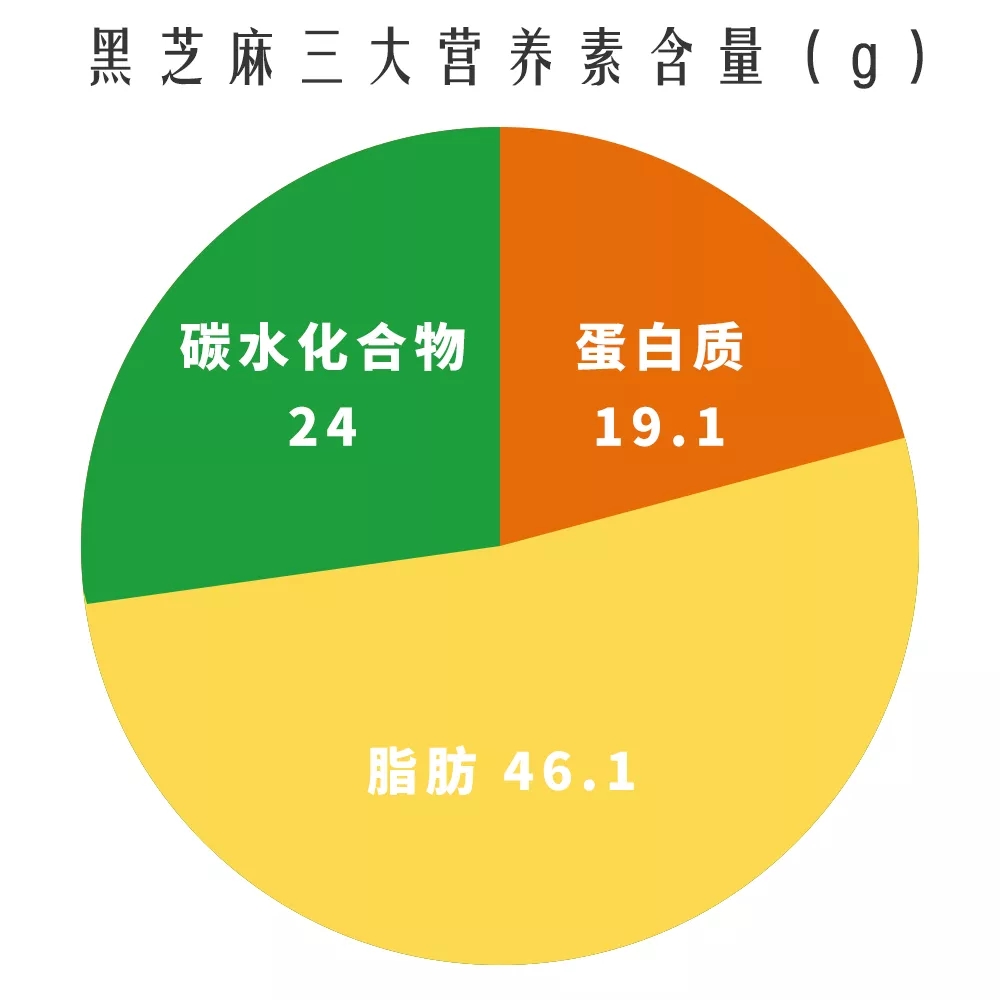 牛奶|藕粉、黑芝麻、牛奶、豆浆…?这里教你该如何选择
