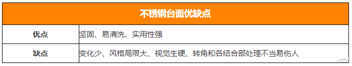 不锈钢厨房台面到底好不好？过来人的大实话，感觉有点“香”