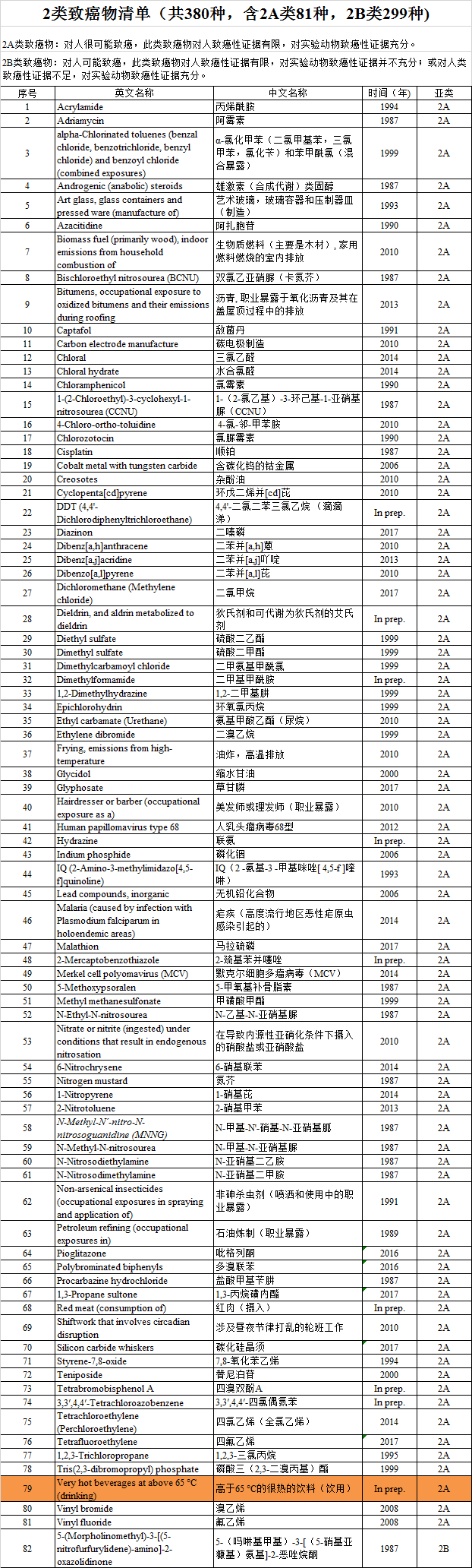 食管癌|一口热水喝掉5000块！提醒：喝水超过这一温度，是在喂养癌细胞