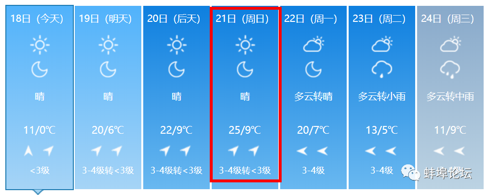 蚌埠论坛 25℃！！本周末，蚌埠“火箭式”升温！上班时间也有变！更扎心的是……