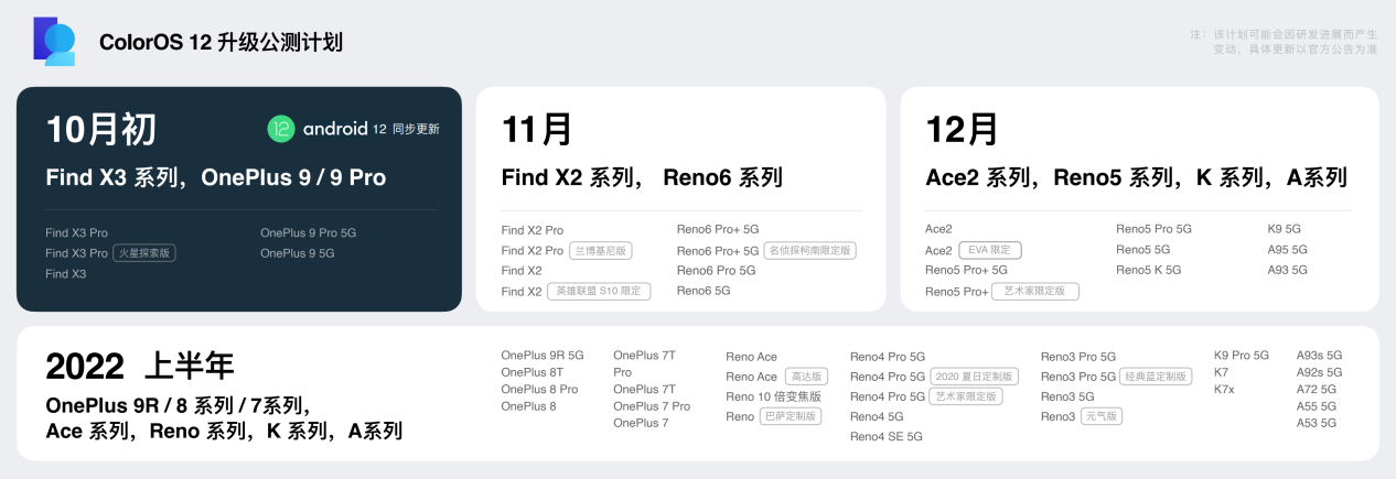 iphone13|ColorOS 12&全新旗舰登场，OPPO誓要冲击高端！