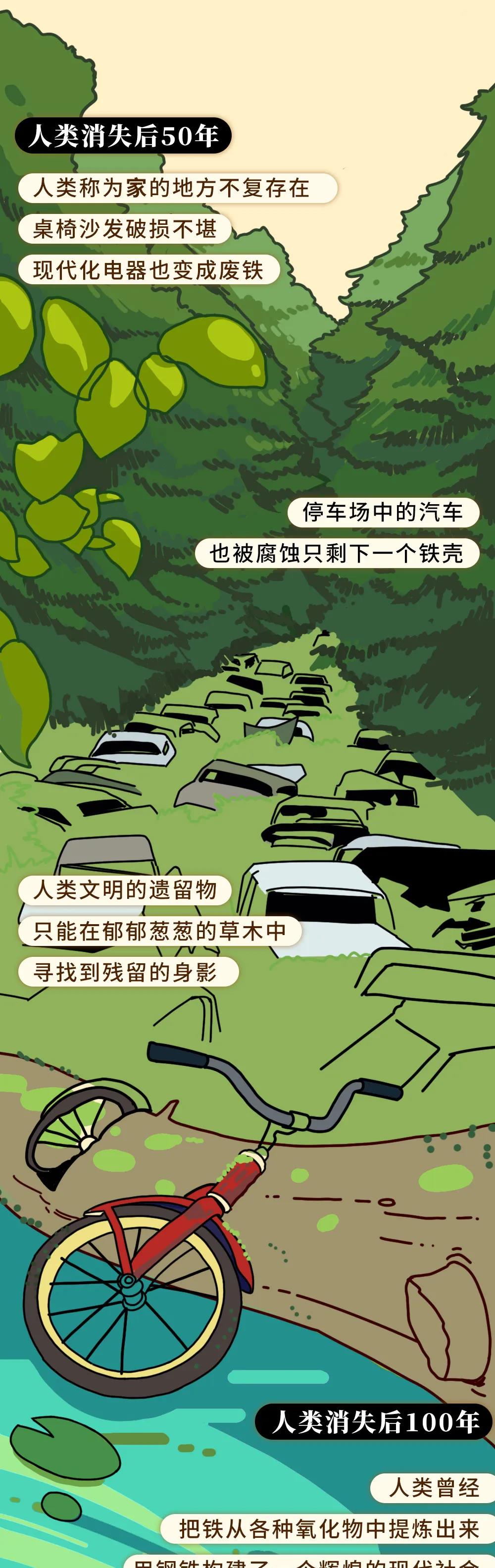  一组漫画告诉你：人类消失百年后，地球将会发生什么变化？