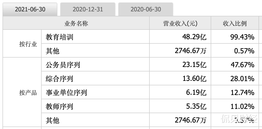 中公教育|市值缩水超1960亿！中公教育是否被“误伤”？