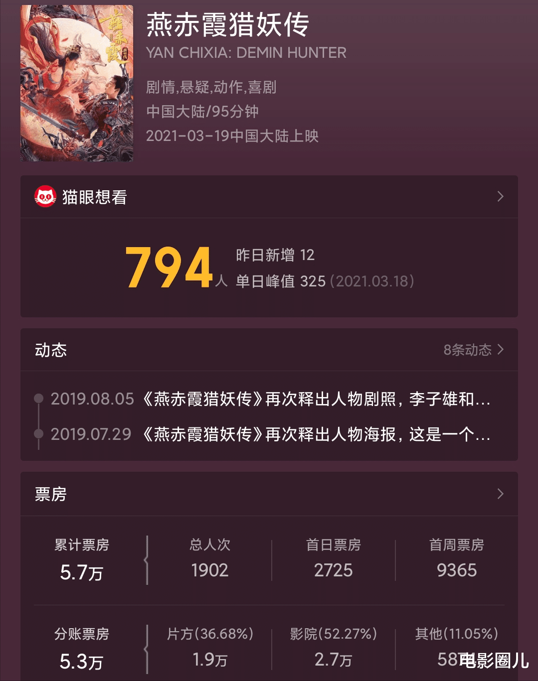 释小龙|上映7天票房仅5.7万，功夫巨星沦为烂片之王？