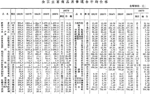 1957年，黑龍江一農民花6元入股信用社，63年後能拿到多少分紅？-圖3