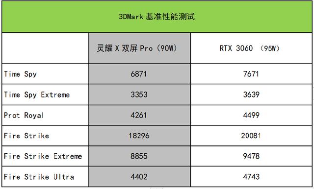 惠普|炫酷拉风的双屏是否实用？华硕灵耀X双屏Pro测评