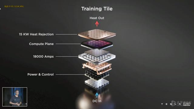 特斯拉|马斯克的凡尔赛：我们都用人模仿机器人了 你们还在用人模仿机器人