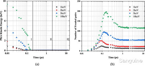 6H-SiC位移损伤的分子动力学模拟