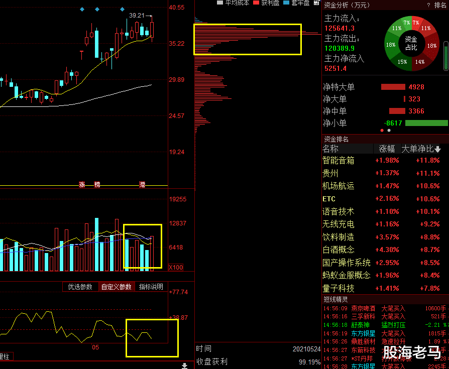 潜力股 4只有望翻倍的潜力股，资金重点关注，蓄势待发建议核心收藏！